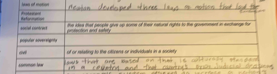 laws of motion
Protestant
Reformation
the idea that people give up some of their natural rights to the government in exchange for 
social contract protection and safety
popular sovereignty
sivil of or relating to the citizens or individuals in a society
common law