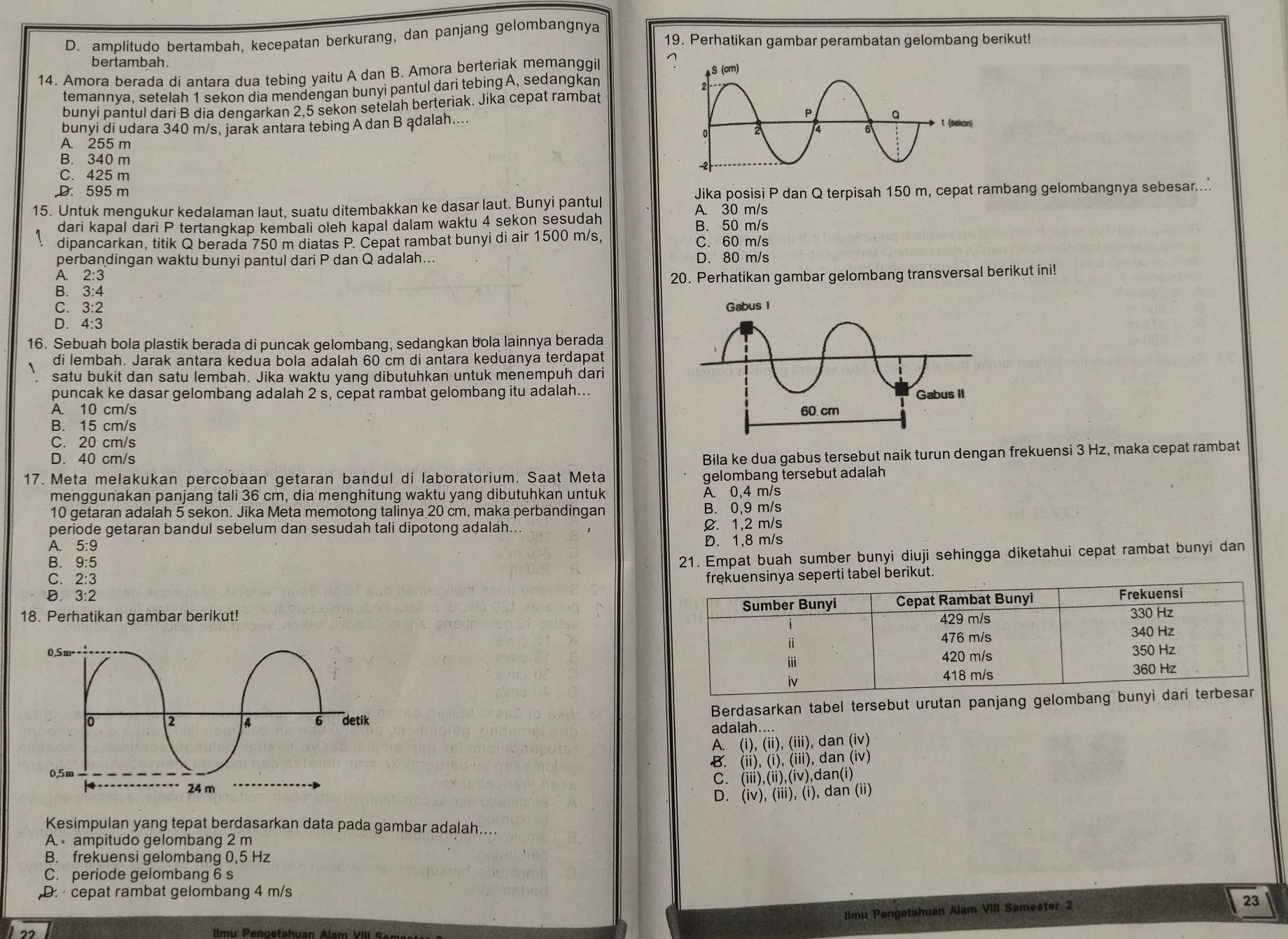 D. amplitudo bertambah, kecepatan berkurang, dan panjang gelombangnya 19. Perhatikan gambar perambatan gelombang berikut!
bertambah.
14. Amora berada di antara dua tebing yaitu A dan B. Amora berteriak memanggil ^
temannya, setelah 1 sekon dia mendengan bunyi pantul dari tebing A, sedangkan 
bunyi pantul dari B dia dengarkan 2.5 sekon setelah berteriak. Jika cepat rambat
bunyi di udara 340 m/s, jarak antara tebing A dan B ądalah....
A. 255 m
B. 340 m
C. 425 m
D. 595 m Jika posisi P dan Q terpisah 150 m, cepat rambang gelombangnya sebesar....
15. Untuk mengukur kedalaman laut, suatu ditembakkan ke dasar laut. Bunyi pantul A. 30 m/s
dari kapal dari P tertangkap kembali oleh kapal dalam waktu 4 sekon sesudah B. 50 m/s
dipancarkan, titik Q berada 750 m diatas P. Cepat rambat bunyi di air 1500 m/s, C. 60 m/s
perbandingan waktu bunyi pantul dari P dan Q adalah... D. 80 m/s
A. 2:3
B. 3:4 20. Perhatikan gambar gelombang transversal berikut ini!
C. 3:2 Gabus I
D. 4:3
16. Sebuah bola plastik berada di puncak gelombang, sedangkan bola lainnya berada
di lembah. Jarak antara kedua bola adalah 60 cm di antara keduanya terdapat
satu bukit dan satu lembah. Jika waktu yang dibutuhkan untuk menempuh dari
puncak ke dasar gelombang adalah 2 s, cepat rambat gelombang itu adalah... Gabus II
A. 10 cm/s 60 cm
B. 15 cm/s
C. 20 cm/s
D. 40 cm/s
Bila ke dua gabus tersebut naik turun dengan frekuensi 3 Hz, maka cepat rambat
17. Meta melakukan percobaan getaran bandul di laboratorium. Saat Meta gelombang tersebut adalah
menggunakan panjang tali 36 cm, dia menghitung waktu yang dibutuhkan untuk
A. 0,4 m/s
10 getaran adalah 5 sekon. Jika Meta memotong talinya 20 cm, maka perbandingan B. 0,9 m/s
periode getaran bandul sebelum dan sesudah tali dipotong adalah.. C. 1,2 m/s
A. 5:9
D. 1,8 m/s
B. 9:5
21. Empat buah sumber bunyi diuji sehingga diketahui cepat rambat bunyi dan
C. 2:3 el berikut.
D.3:2
18. Perhatikan gambar berikut! 
 
Berdasarkan tabel tersebut urutan panjang gelombang bunyi 
adalah....
A. (i),(ii),(iii),dan(iv)
B. (ii),(i),(iii),dan(iv)
C. (iii),(ii),(iv),dan(i)
D. (iv),(iii),(i),dan(ii)
Kesimpulan yang tepat berdasarkan data pada gambar adalah....
A. ampitudo gelombang 2 m
B. frekuensi gelombang 0,5 Hz
C. periode gelombang 6 s
D.  cepat rambat gelombang 4 m/s
llmu Pengetahuan Alam VIII Semester 2
23
eget huan Alam V II I  Se