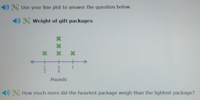 Use your line plot to answer the question below.
Weight of gift packages
How much more did the heaviest package weigh than the lightest package?