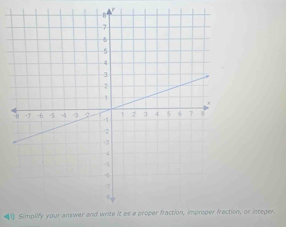 Simplify yoon, or integer.