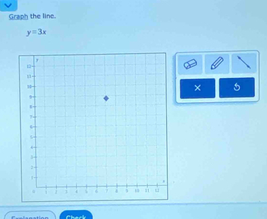 Graph the line.
y=3x
× 
Check