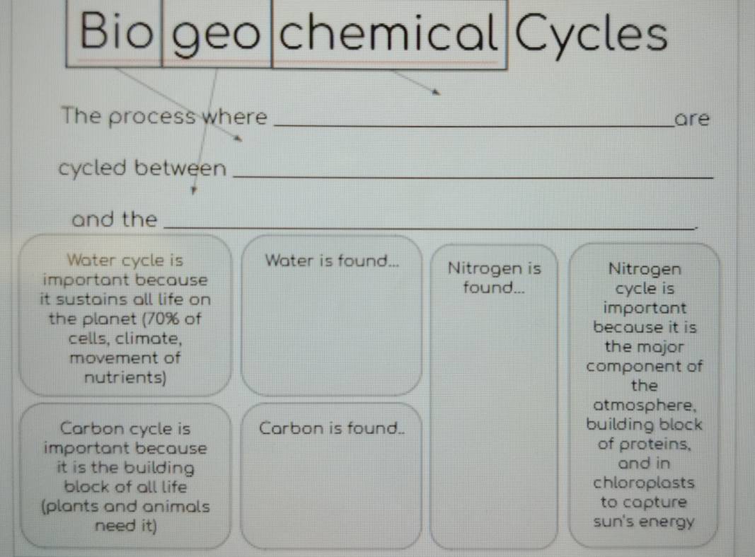 Bio geo chemical Cycles 
The process where _are 
cycled between_ 
and the_ 
Water cycle is Water is found... Nitrogen is Nitrogen 
important because 
found... cycle is 
it sustains all life on 
important 
the planet (70% of because it is 
cells, climate, the major 
movement of 
component of 
nutrients) 
the 
atmosphere, 
Carbon cycle is Carbon is found.. building block 
important because 
of proteins, 
it is the building and in 
block of all life chloroplasts 
(plants and animals to capture 
need it) 
sun's energy