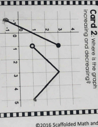 a 
©2016 Scaffolded Math and