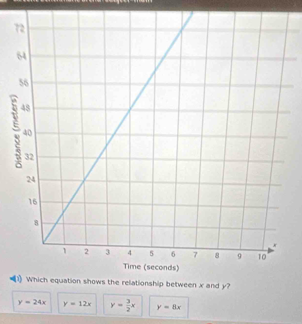 7
y=24x y=12x y= 3/2 x y=8x