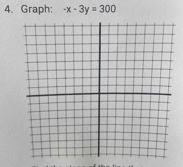 Graph: -x-3y=300