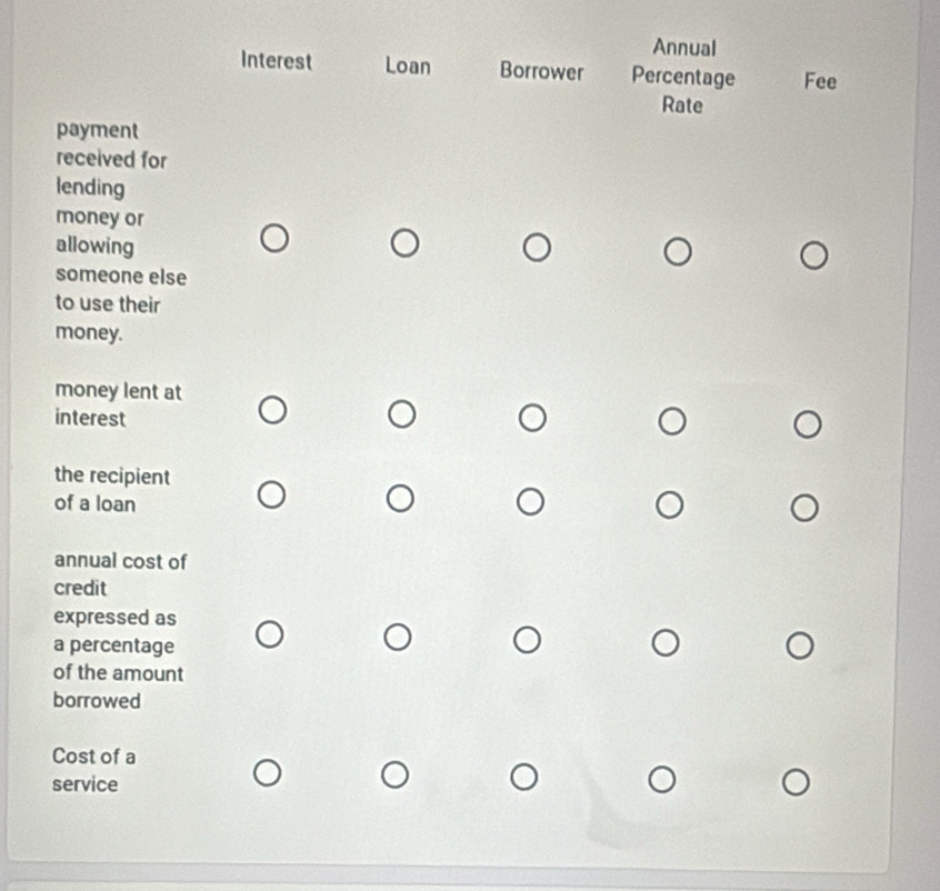 Annual 
Interest Loan Borrower Percentage Fee 
Rate 
payment 
received for 
lending 
money or 
allowing 
someone else 
to use their 
money. 
money lent at 
interest 
the recipient 
of a loan 
annual cost of 
credit 
expressed as 
a percentage 
of the amount 
borrowed 
Cost of a 
service