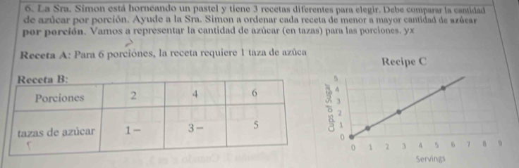 La Sra. Símon está horneando un pastel y tiene 3 recetas diferentes para elegir. Debe comparar la cantidad 
de azúcar por porción. Ayude a la Sra. Simon a ordenar cada receta de menor a mayor cantidad de azúcar 
por perción. Vamos a representar la cantidad de azúcar (en tazas) para las porciones. yx 
Receta A: Para 6 porciónes, la receta requiere 1 taza de azúca