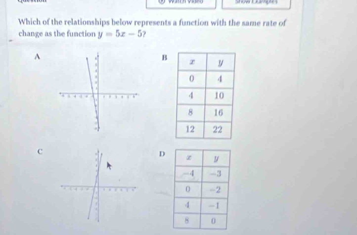 show Eamptes
Which of the relationships below represents a function with the same rate of
change as the function y=5x-5 ?
^
B
c
D