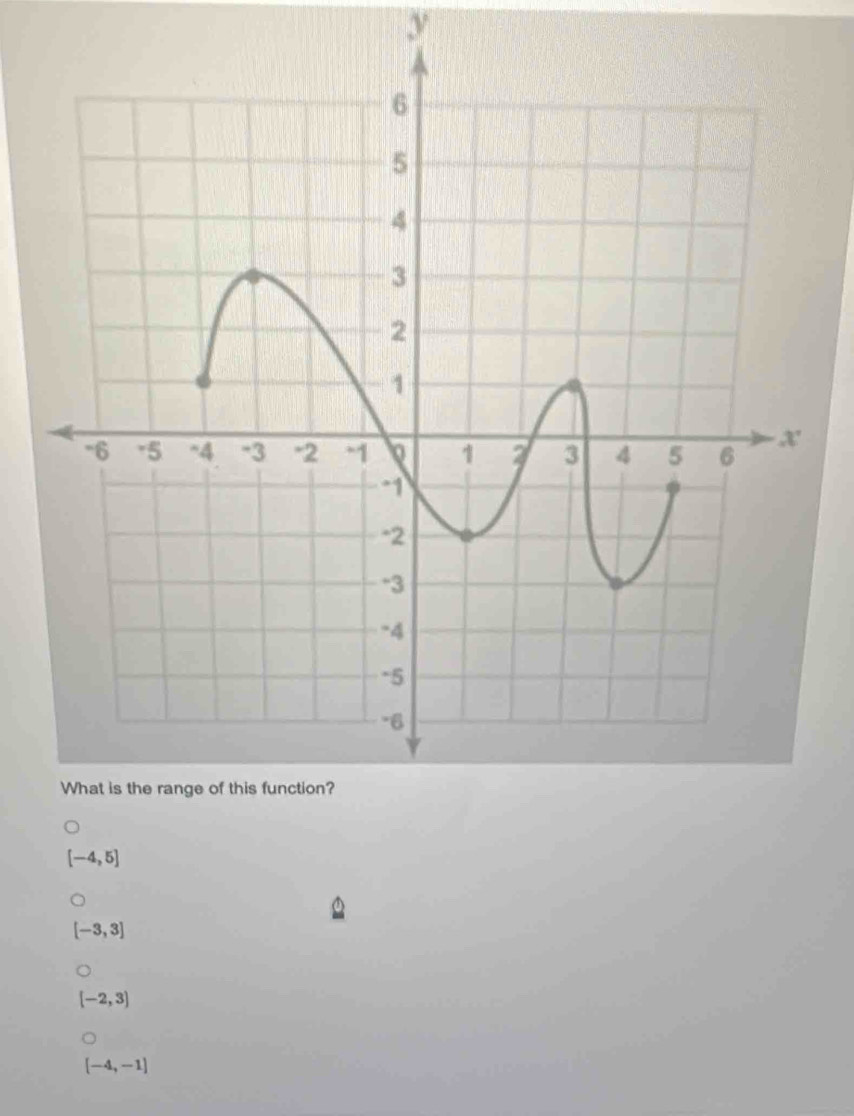 [-4,5]
[-3,3]
[-2,3]
[-4,-1]