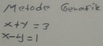 Metode Genarik
x+y=3
x-y=1