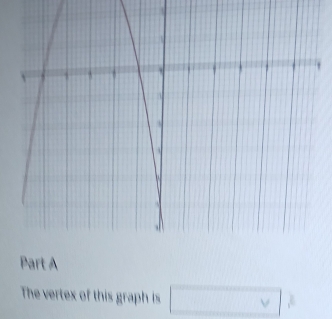 The vertex of this graph is frac 