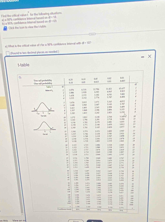 Find the critical value t for the following situations
a) a 90% confidence interval based on df=18
b) a 95% confidence interval based on df=69
Click the icon to view the t-table.
a) What is the critical value of t for a 90% confidence interval with df=18
(Round to two decimal places as needed.)
- ×
t-table
0.05
'Two--tall probablility 0.20 0.10 0.10 0.05 0.025 0.01 0.02 0.00 5 0.01
One-tail probability
df
Table T df
Vabes of t 1 3.078 1.886 2.920 6.314 12.706 31.821 6.965 63.657 9.92 5
2
1.638 1.533 2,353 3.182 430J
4.541 5.841
2.132 2.776 3.747 4.604
2.015 2.571
1476 1.440 1.943 2.447 3.143 3.365 4.032 3.707
1 7 1.415 1397 1.895 1.860 2.365 2.306 2.998 2.896 3,355 3.499 .
1
9 1.383 1.833 2.262 2.821 3.250 9
2.228

Twe taile 10 1.372 1.812 1.796 2.201 2.718 2.764 3.1693 "
1363 1.356 1.782 2.179 2.681 3.055 3.106 3.012 12
1 
1.35D 1.345 1.761 1.771 2.160 2.650 2.977 14
2.145 2.624
2.947 15
16
1.337 1341 1333 1753 1.7 40 1.746 2.131 2.110 2.120 2.602 2.567 2.583 2.921 2.898 17
1328 1.330 1234 2.101 2.552 2.861 2.578 18
1.7 29 2.093 2.539 19
3 1325 1.72:5 172 1 2.086 2.080 2.528 2.518 2.831 2.845 ;
1,323 2.074 2.508
72 1321 1.717 2.069 2 500 2.807 2.819 ;
1.714
23 1319 1711 2.064 2.492 2.797 24
24 13 1 
1.708 2.060 2.485
21 1316 1.706 2.056 2.479 2.779 2.787
1314 1.315
; 1313 L708 2.052 2.473 2.771 28
1.703
1311 1.699 2.045 2.048 2.467 2.763
1.461 2.756
L697 2.042
1.310 L109 1.694 2.037 2.457 2.438 2.449 2.750 2.738
1303 1306 1.690 2.030
41 1.301 L.684 2.021 2.423 2.412 2.704 2.725
1.679 2.014 2.690
60 1.299 1.67 6 2.009 2.000 2.403 2.190 2.660 2.678 2
L6T1
1.296 1.293
120 100 1.290 1.66 1.66 1.992 2.177 2.643 100 71
5
1.289 1.558 1.960 2358 2.364 2.617 2.626 120
1.656 1.977 2,353 2.611 146
160 1.288 L286 1.653 1.971 2.34?
400 1.285 1.651 1.969 2341
1000 1.284 1.64 2.5808
1182 1.646 2.336 2.550 2.581
Condencs levês 1 .2M2 164 1.9∞0 2.326 2.578
80% 90K 9% 9% 9%
ve this View an ex