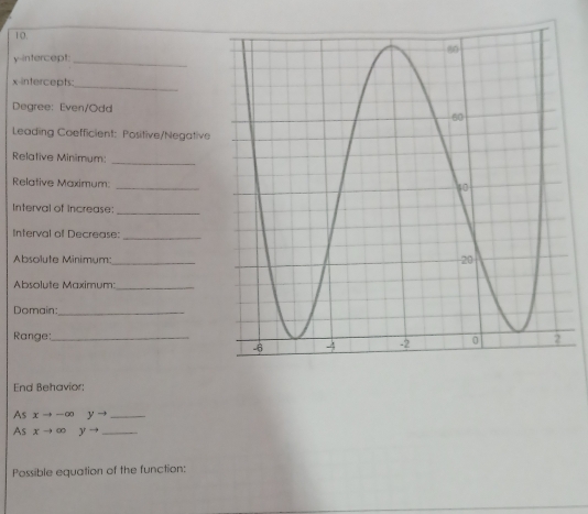 y-intercept:
_
x-intercepts:
Degree: Even/Odd
Leading Coefficient: Positive/Negative
_
Relative Minimum
Relative Maximum:
_
Interval of Increase:_
Interval of Decrease:_
Absolute Minimum:
_
Absolute Maximum:_
Domain:_
Range:_
End Behavior:
As xto -∈fty yto _
As xto ∈fty .beginarrayr yto _
Possible equation of the function: