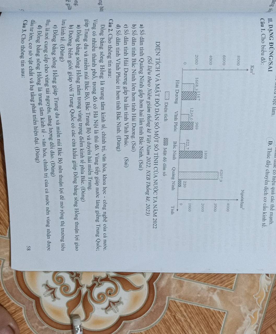 ó hiệu quả các thể mạnh.
áng số II. DẠNG ĐÚNG/SAI
mêu việc lâm. D. Thúc đẩy chuyển dịch cơ cấu kinh tế.
Câu 1. Cho biểu đồ:
DIệN tÍch và mật độ dân sÓ một s tỉnh của nước ta năm 2022
(Số liệu theo Niên giám thống kê Việt Nam 2022, NXB Thống kê, 2023)
a) Số dân tỉnh Quảng Ninh gấp hơn hai lần tỉnh Bắc Ninh. (Sai)
b) Số dân tinh Bắc Ninh lớn hơn tỉnh Hải Dương. (Sai)
c) Số dân tinh Hải Dương gấp ba lần tỉnh Vĩnh Phúc. (Sai)
d) Số dân tinh Vĩnh Phúc ít hơn tỉnh Bắc Ninh. (Đúng)
Câu 2. Cho thông tin sau:
ng bǎng Đồng bằng sông Hồng là trung tâm kinh tế, chính trị, văn hóa, khoa học - công nghệ của cả nước.
Vùng có nhiều thành phố, trong đó có Hà Nội là thủ đô. Vùng tiếp giáp nước láng giềng Trung Quốc;
giáp Trung du và miền núi Bắc Bộ, Bắc Trung Bộ và duyên hải miền Trung.
ng. a) Đồng bằng sông Hồng nằm trong vùng trọng điểm kinh tế phía Bắc. (Đúng)
ệ giữa b) Đường biên giới giáp với Trung Quốc có các cửa khẩu giúp Đồng bằng sông Hồng thuận lợi giao
lưu kinh tế. (Đúng)
c) Đồng bằng sông Hồng giáp Trung du và miền núi Bắc Bộ nên thuận lợi để mớ rộng thị trường tiêu
thụ, là nơi cung cấp cho vùng tài nguyên, năng lượng dồi dào. (Đúng)
d) Đồng bằng sông Hồng là trung tâm kinh tế - văn hóa, chính trị của cả nước nên vùng nhận được
đầu tư lớn, cơ sở vật chất và hạ tầng phát triển hiện đại. (Đúng)
58
Câu 3. Cho thông tin sau: