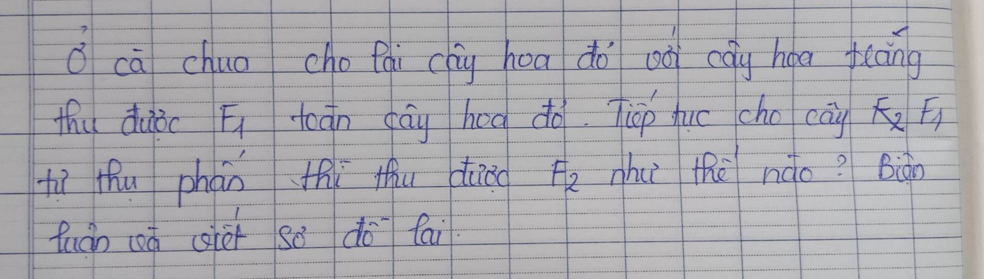 cā chuo cho fqi cag hua do oòi cōy hoa feoing 
thu dàǒ Fitán cāg hug do. Tip juc cho cāgFi 
tù fhu phán thi thu die F_2 nhu thè nào? Bào 
fuán (ú ghèi sǒ do fai