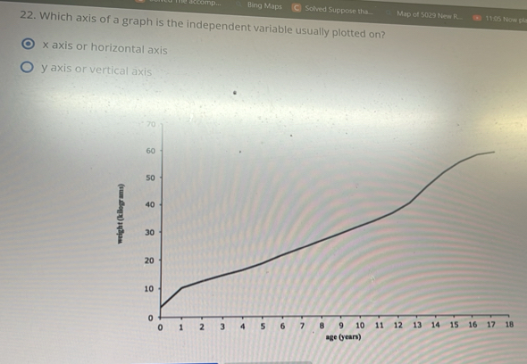 le accomp... Bing Maps Solved Suppose tha.... Map off 5029 New R... 11:05 Now pl
22. Which axis of a graph is the independent variable usually plotted on?
. x axis or horizontal axis
y axis or vertical axis