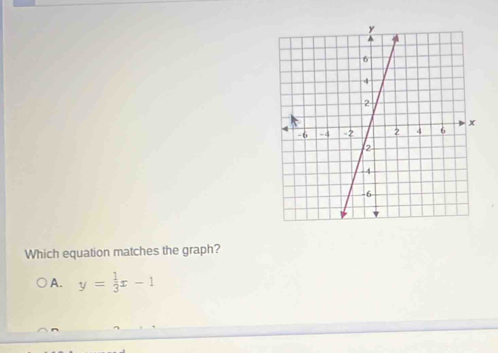 Which equation matches the graph?
A. y= 1/3 x-1