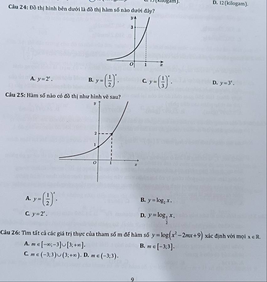 ( knogam). D. 12 (kilogam).
Câu 24: Đồ thị hình bên dưới là đồ thị hàm số nào dưới đây?
A. y=2^x. B. y=( 1/2 )^x. C. y=( 1/3 )^x. D. y=3^x. 
Câu 25: Hàm số nào có đồ thị như hình vẽ sau?
A. y=( 1/2 )^x.
B. y=log _2x.
C. y=2^x.
D. y=log _ 1/2 x. 
Câu 26: Tìm tất cả các giá trị thực của tham số m để hàm số y=log (x^2-2mx+9) xác định với mọi x∈ R.
A. m∈ [-∈fty ;-3]∪ [3;+∈fty ]. B. m∈ [-3;3].
C. m∈ (-3;3)∪ (3;+∈fty ). D. m∈ (-3;3). 
9