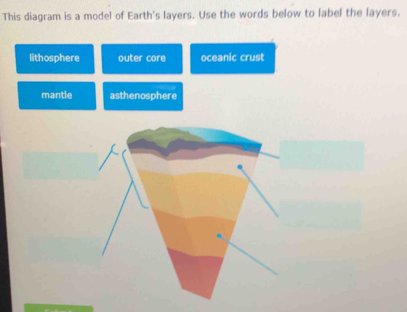 Solved: This diagram is a model of Earth's layers. Use the words below ...