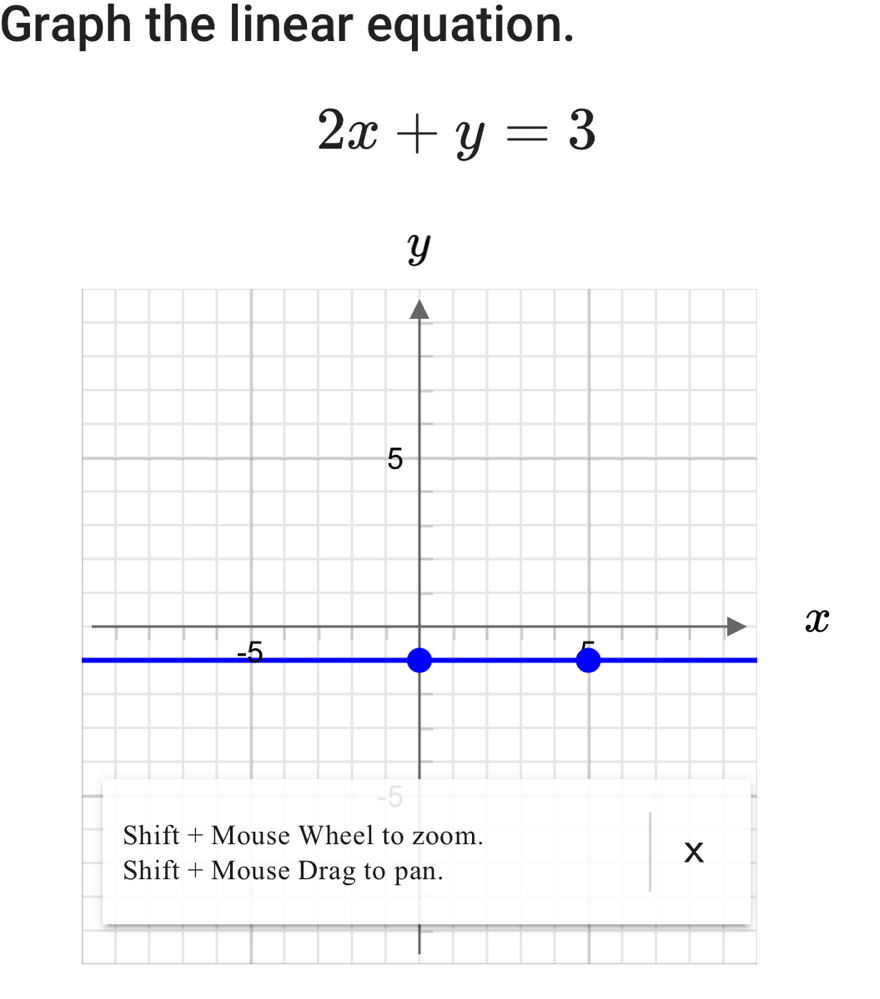 Graph the linear equation.
2x+y=3
x