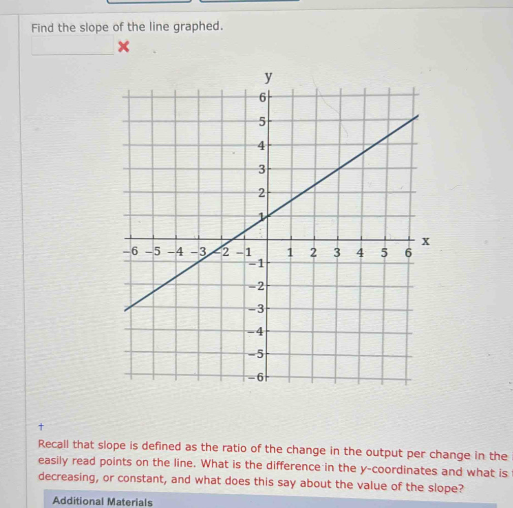 Find the slope of the line graphed. 
t 
Recall that slope is defined as the ratio of the change in the output per change in the 
easily read points on the line. What is the difference in the y-coordinates and what is 
decreasing, or constant, and what does this say about the value of the slope? 
Additional Materials