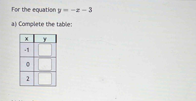 For the equation y=-x-3
a) Complete the table: