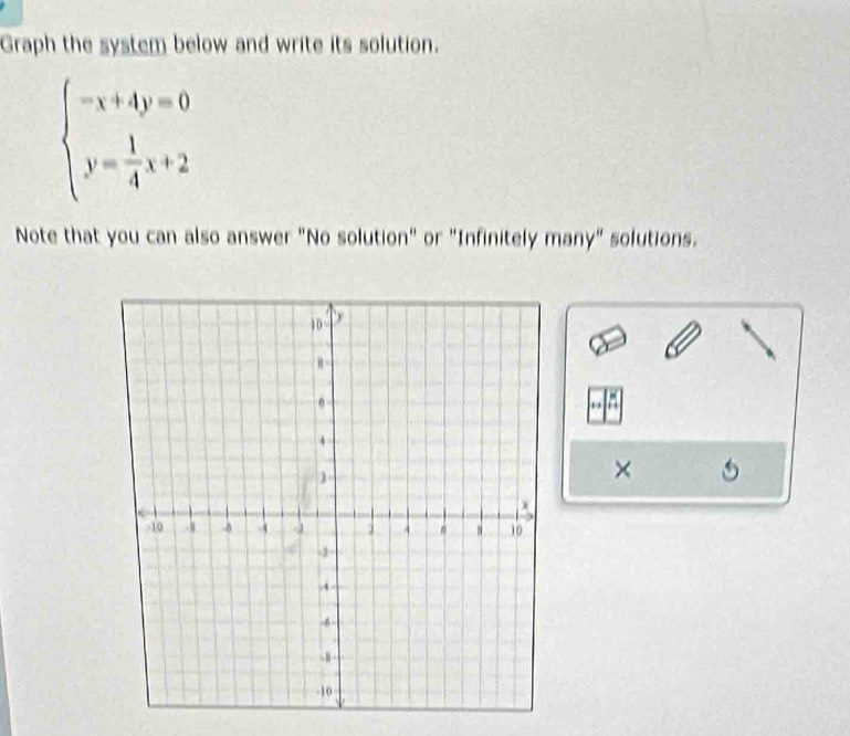 Graph the system below and write its solution.
beginarrayl -x+4y=0 y= 1/4 x+2endarray.
Note that you can also answer "No solution" or "Infinitely many" solutions. 
×