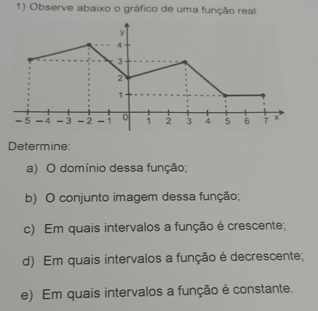 Observe abaixo o gráfico de uma função real.
Determine:
a) O domínio dessa função;
b) O conjunto imagem dessa função;
c) Em quais intervalos a função é crescente;
d) Em quais intervalos a função é decrescente;
e) Em quais intervalos a função é constante.