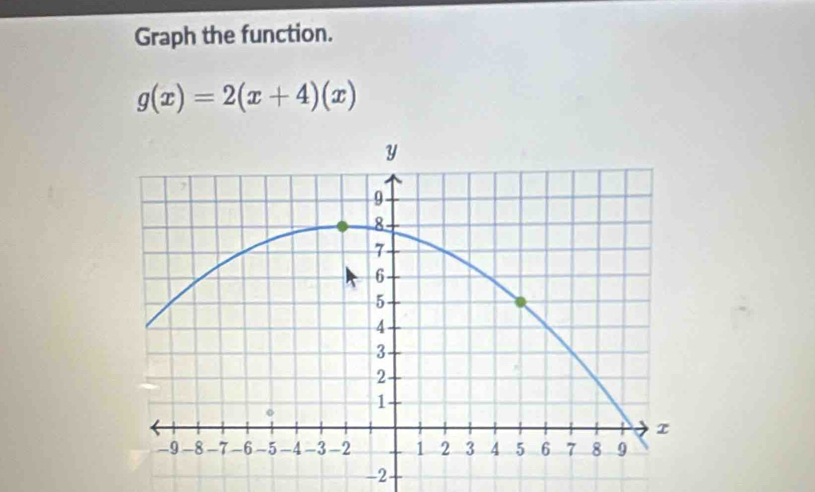 Graph the function.
g(x)=2(x+4)(x)
-2