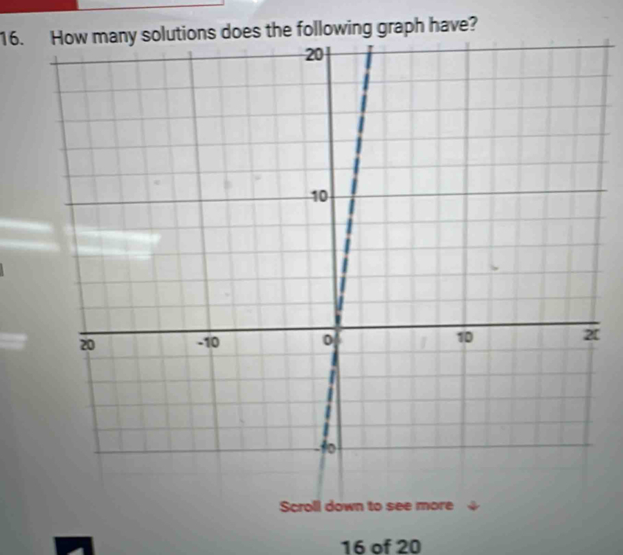 he following graph have? 
[
16 of 20