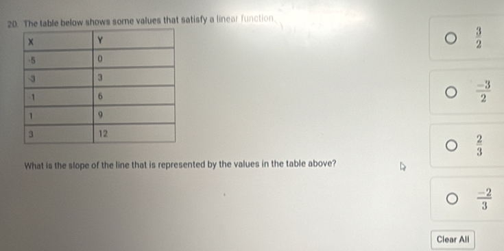 The table below shows some values that satisfy a linear function.
 3/2 
 (-3)/2 
 2/3 
What is the slope of the line that is represented by the values in the table above?
 (-2)/3 
Clear All