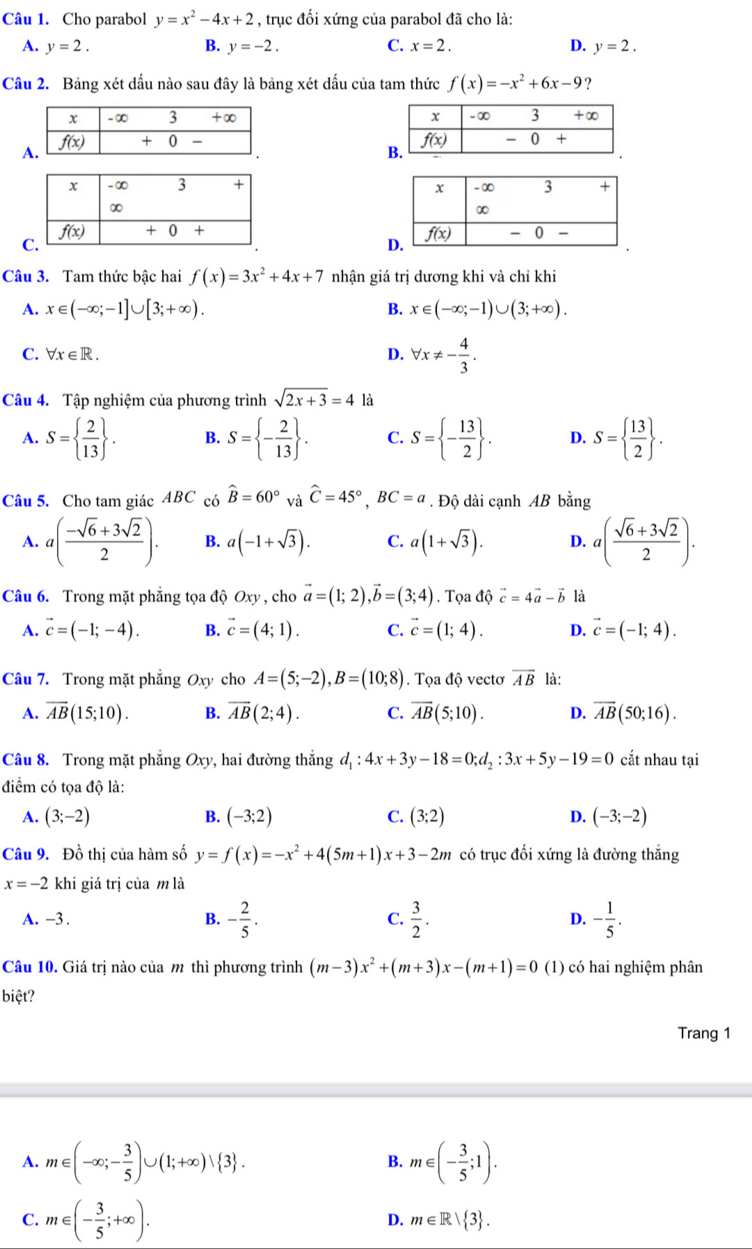 Cho parabol y=x^2-4x+2 , trục đối xứng của parabol đã cho là:
A. y=2. B. y=-2. C. x=2. D. y=2.
Câu 2. Bảng xét dấu nào sau đây là bảng xét dấu của tam thức f(x)=-x^2+6x-9 ?

A

C
D
Câu 3. Tam thức bậc hai f(x)=3x^2+4x+7 nhận giá trị dương khi và chỉ khi
A. x∈ (-∈fty ;-1]∪ [3;+∈fty ). B. x∈ (-∈fty ;-1)∪ (3;+∈fty ).
C. forall x∈ R. D. forall x!= - 4/3 .
Câu 4. Tập nghiệm của phương trình sqrt(2x+3)=4 là
A. S=  2/13  . S= - 2/13  . C. S= - 13/2  . D. S=  13/2  .
B.
Câu 5. Cho tam giác ABC có widehat B=60° v hat ahat C=45°,BC=a. Độ dài cạnh AB bằng
A. a( (-sqrt(6)+3sqrt(2))/2 ). B. a(-1+sqrt(3)). C. a(1+sqrt(3)). D. a( (sqrt(6)+3sqrt(2))/2 ).
Câu 6. Trong mặt phẳng tọa độ Oxy , cho vector a=(1;2),vector b=(3;4). Tọa độ vector c=4vector a-vector b là
A. vector c=(-1;-4). B. vector c=(4;1). C. vector c=(1;4). D. vector c=(-1;4).
Câu 7. Trong mặt phẳng Oxy cho A=(5;-2),B=(10;8). Tọa độ vectơ vector AB là:
A. overline AB(15;10). B. overline AB(2;4). C. overline AB(5;10). D. overline AB(50;16).
Câu 8. Trong mặt phẳng Oxy , hai đường thắng d_1:4x+3y-18=0;d_2:3x+5y-19=0 cắt nhau tại
điểm có tọa độ là:
A. (3;-2) B. (-3;2) C. (3;2) D. (-3;-2)
Câu 9. Đồ thị của hàm số y=f(x)=-x^2+4(5m+1)x+3-2m có trục đối xứng là đường thắng
x=-2 khi giá trị của m là
A. -3 . B. - 2/5 . C.  3/2 . D. - 1/5 .
Câu 10. Giá trị nào của m thì phương trình (m-3)x^2+(m+3)x-(m+1)=0 (1) có hai nghiệm phân
biệt?
Trang 1
A. m∈ (-∈fty ;- 3/5 )∪ (1;+∈fty )vee  3 . B. m∈ (- 3/5 ;1).
C. m∈ (- 3/5 ;+∈fty ).
D. m∈ R| 3 .