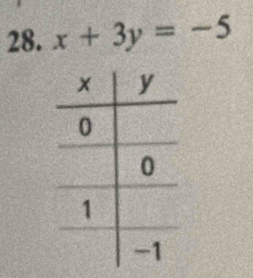 x+3y=-5