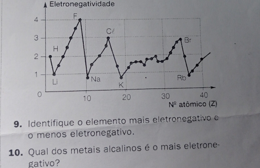 Eletronegatividade
9. Identifique o elemento mais eletronegativo e
o menos eletronegativo.
10. Qual dos metais alcalinos é o mais eletrone-
gativo?