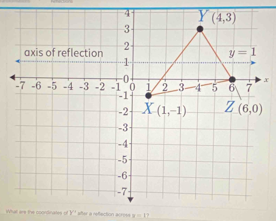 fron
y=1 ?