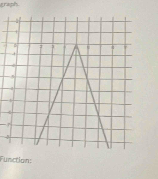 graph. 
3 
Function: