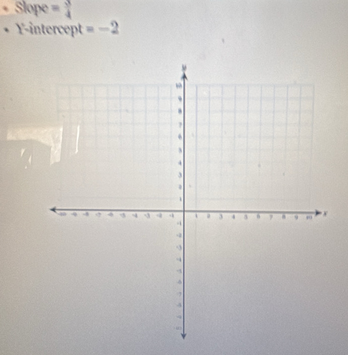 Slope =
Y-intercept =-2