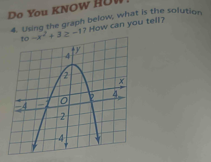 Do You KNOW HOW 
4. Using the graph below, what is the solution
-x^2+3≥ -1 ? How can you tell?