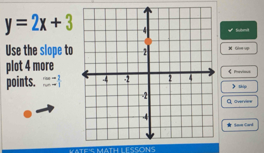 y=2x+3
Submit 
Use the slope toGive up 
plot 4 more 
Previous 
points. beginarrayr riseto  runto 1endarray
Skip 
Overview 
Save Card 
KATE'S MATH LESSONS