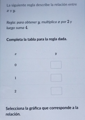 La siguiente regla describe la relación entre
x y y. 
Regla: para obtener y, multiplica x por 2 y
luego suma 4. 
Completa la tabla para la regla dada. 
Selecciona la gráfica que corresponde a la 
relación.