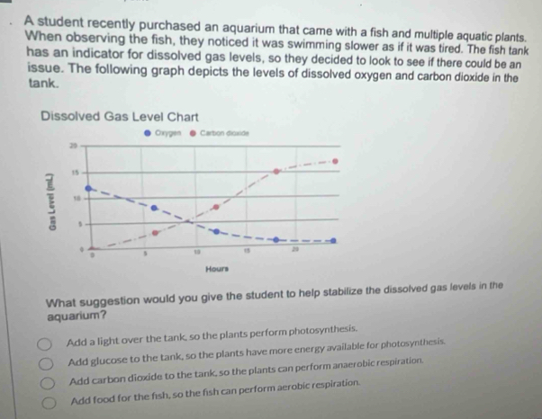 A student recently purchased an aquarium that came with a fish and multiple aquatic plants.
When observing the fish, they noticed it was swimming slower as if it was tired. The fish tank
has an indicator for dissolved gas levels, so they decided to look to see if there could be an
issue. The following graph depicts the levels of dissolved oxygen and carbon dioxide in the
tank.
Dissolved Gas Level Chart
Cxygen Carbion dicxide
29
E 15
18
、
。 s 10 29
。
Hours
What suggestion would you give the student to help stabilize the dissolved gas levels in the
aquarium?
Add a light over the tank, so the plants perform photosynthesis.
Add glucose to the tank, so the plants have more energy available for photosynthesis.
Add carbon dioxide to the tank, so the plants can perform anaerobic respiration.
Add food for the fish, so the fish can perform aerobic respiration.