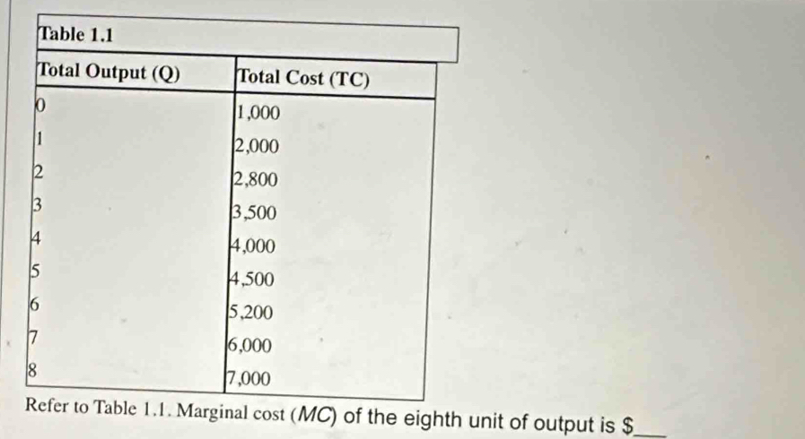 of the eighth unit of output is $ _