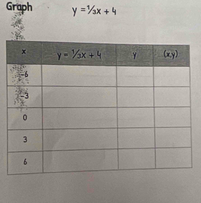 Graph
y=1/3x+4