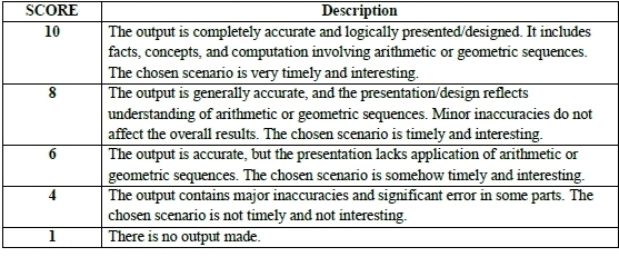 SCORE Description