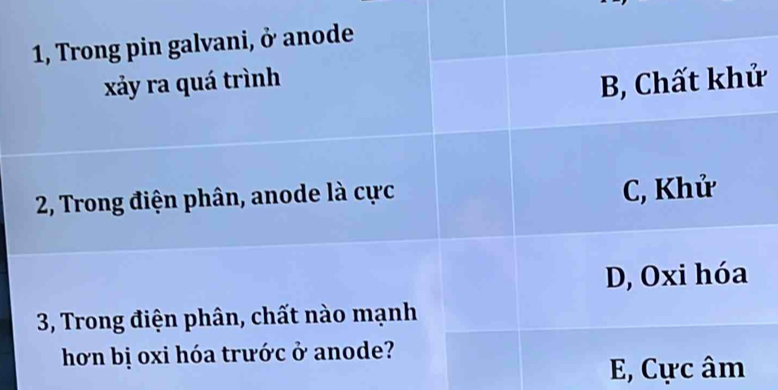 1, Trong pin galvani, ở anode
xảy ra quá trình B, Chất khử
2, Trong điện phân, anode là cực C, Khử
D, Oxi hóa
3, Trong điện phân, chất nào mạnh
hơn bị oxi hóa trước ở anode?
E, Cực âm