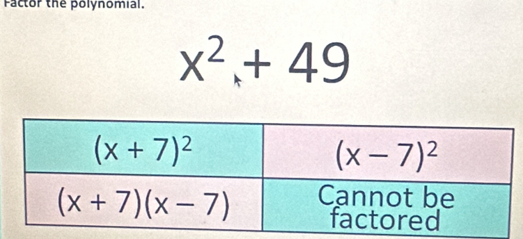 Factor the polynomial.
x^2+49