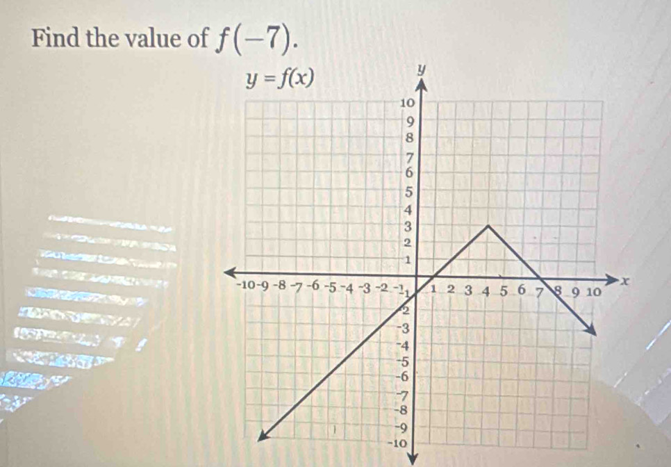 Find the value of f(-7).

ae          
         
in
. 
a