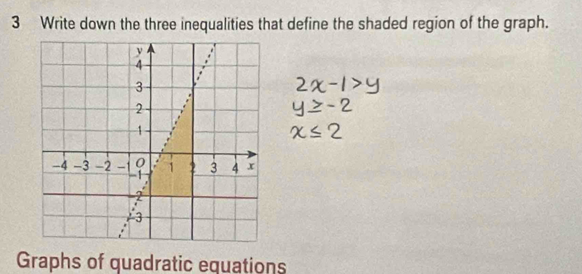 Write down the three inequalities that define the shaded region of the graph. 
Graphs of quadratic equations