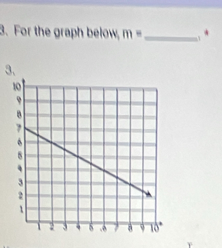 For the graph below m= _ 
3、 
.