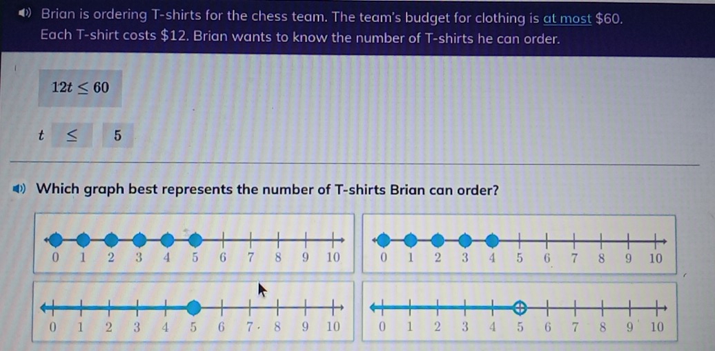 Brian is ordering T-shirts for the chess team. The team's budget for clothing is at most $60. 
Each T-shirt costs $12. Brian wants to know the number of T-shirts he can order.
12t≤ 60
t 5 
◀ Which graph best represents the number of T-shirts Brian can order?